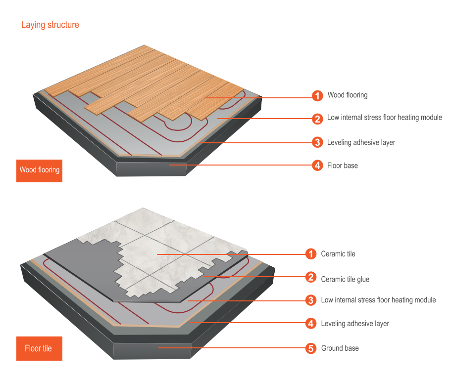 soho-group-50mm-underfloor-heating-insulation-board.png